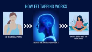 How EFT Tapping Works