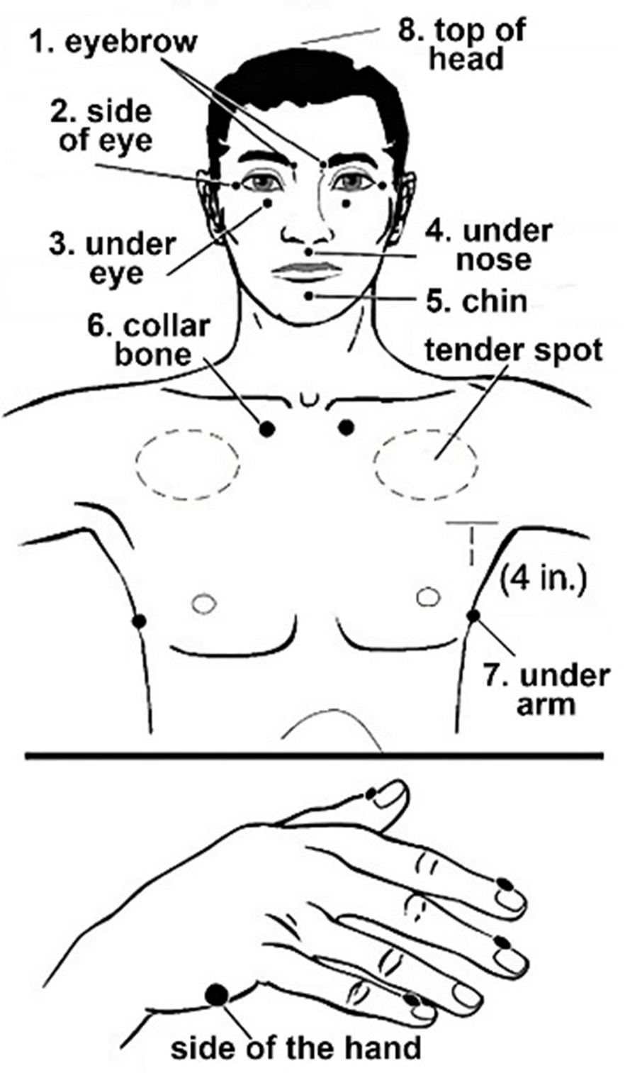EFT tapping points on the body